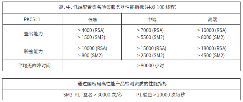 簽名驗(yàn)簽服務(wù)器SVS