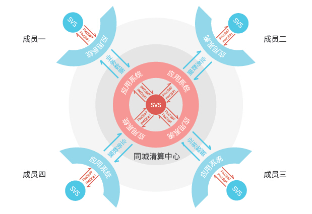 簽名驗(yàn)簽服務(wù)器SVS