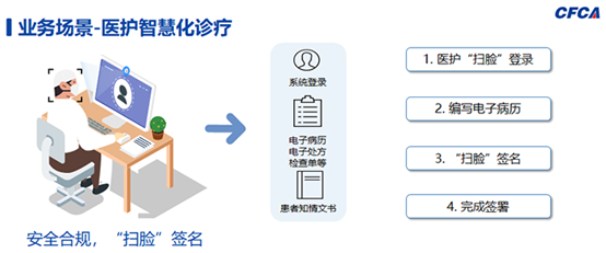 這個行業(yè)責任重大！如何保障數(shù)字安全？CFCA全力賦能醫(yī)療信息化建設