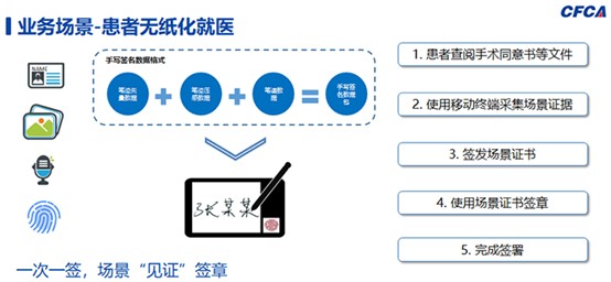 這個行業(yè)責任重大！如何保障數(shù)字安全？CFCA全力賦能醫(yī)療信息化建設